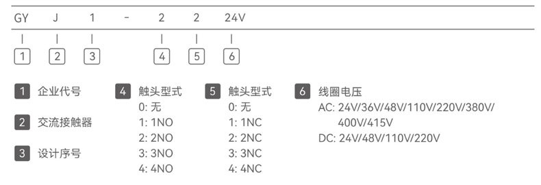 型號(hào)及含義.jpg