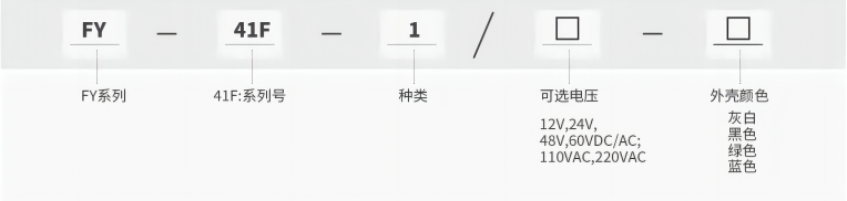 型號(hào)及含義.png