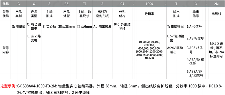 型號(hào)及含義.png