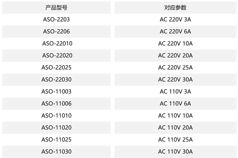 產(chǎn)品選型.jpg