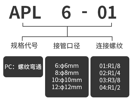 產(chǎn)品選型.jpg
