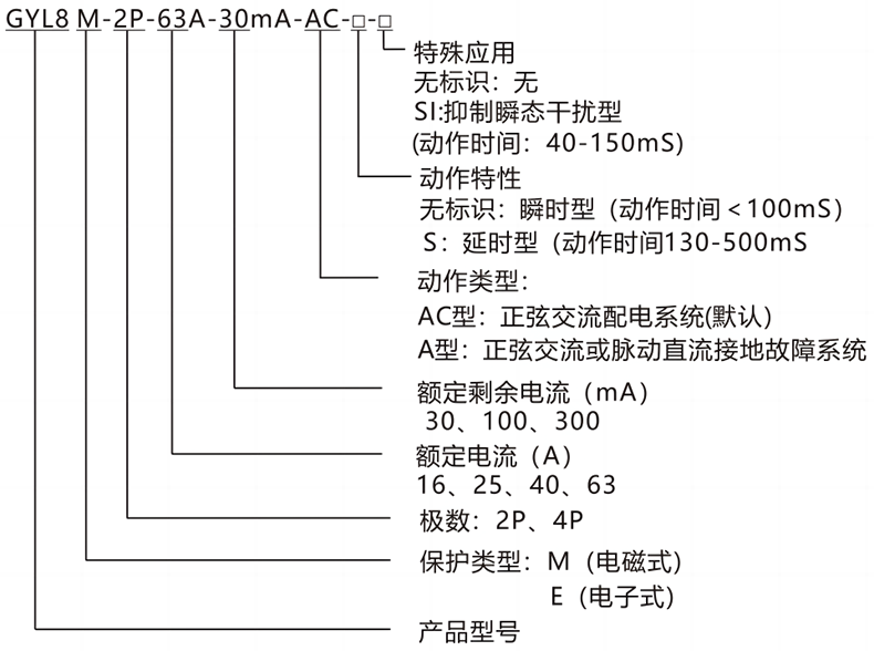 型號及含義.png