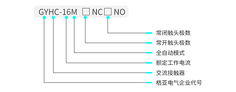 型號及含義.jpg