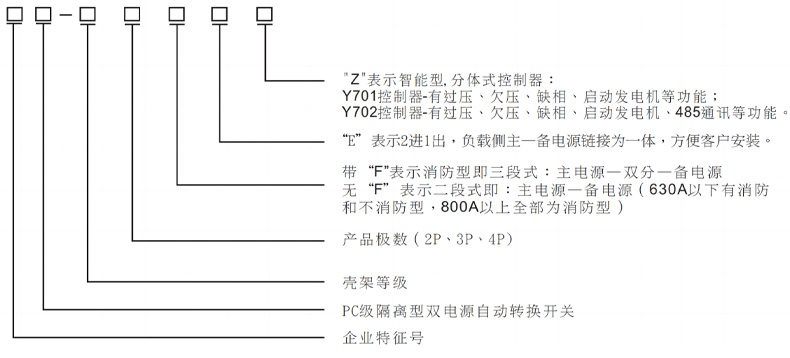 型號及含義.jpg