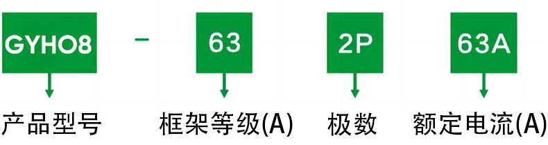 型號及含義.png