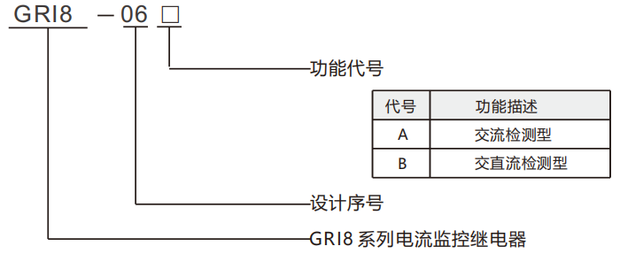 產(chǎn)品型號(hào)說明.png