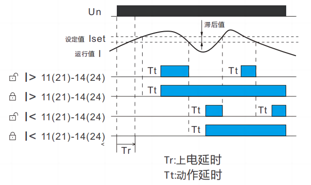 產(chǎn)品功能圖.png
