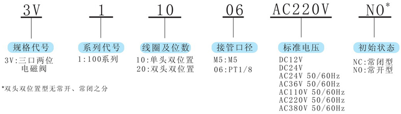 型號(hào)及含義.jpg