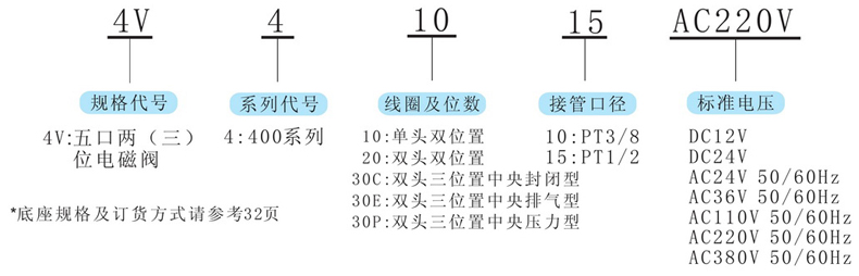 型號及含義.jpg