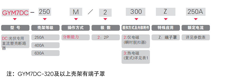 型號及含義.png
