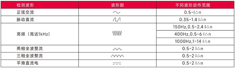 檢測波形及保護范圍.jpg